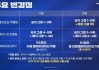2026LCK CUP赛制更新：设立超级周BO5对决，教练开麦试用